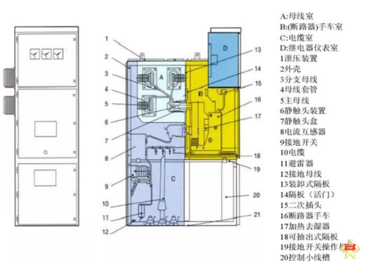 高压开关柜容易出问题的元器件是哪几个