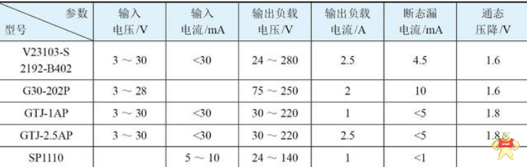 了解一下固态继电器的内部结构以及原理说明