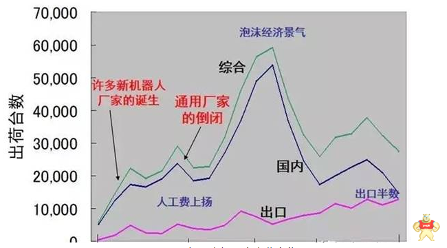 中国机器人能否从日本机器人产业从危机到重生中得到启示？