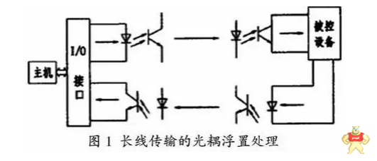 了解一下PLC控制系统常见干扰及应对措施