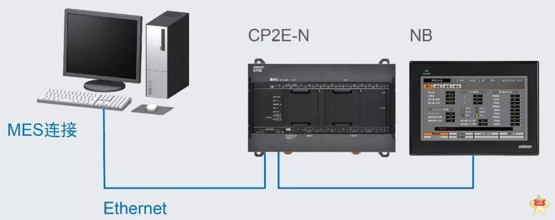 小型装置选择欧姆龙自动化新品可编程控制器CP2E的3大理由