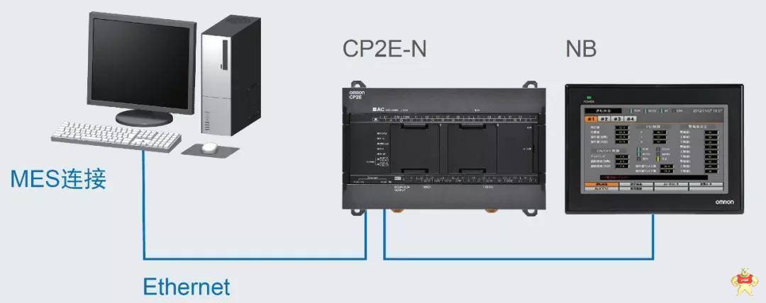 小型裝置選擇歐姆龍自動化新品可編程控制器CP2E的3大理由
