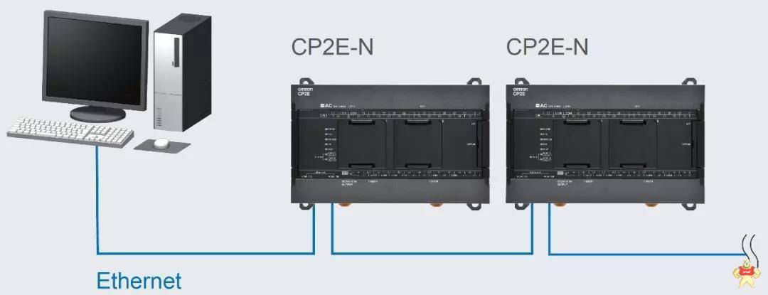 小型装置选择欧姆龙自动化新品可编程控制器CP2E的3大理由