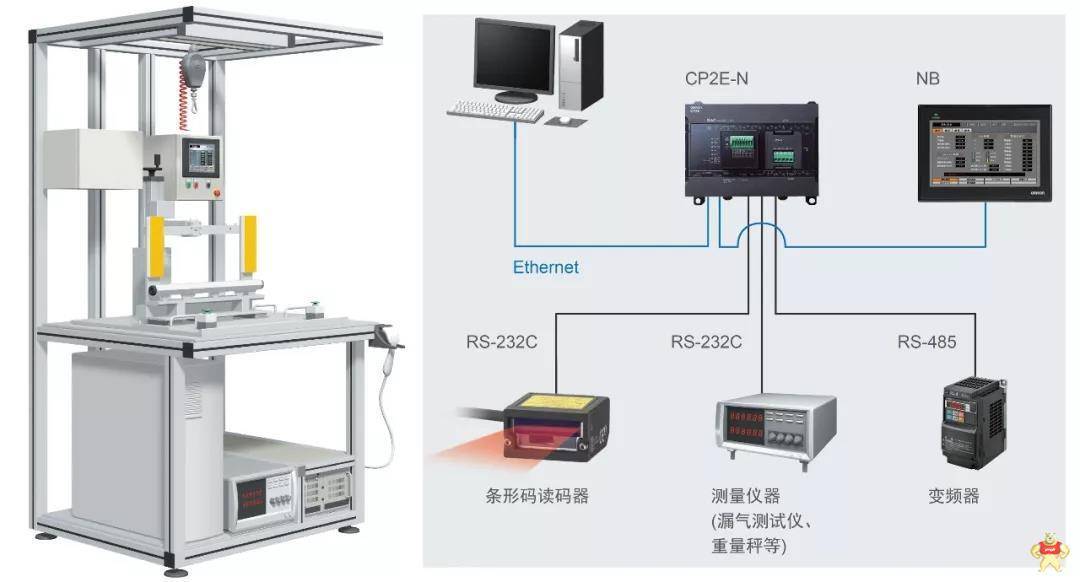 小型裝置選擇歐姆龍自動化新品可編程控制器CP2E的3大理由