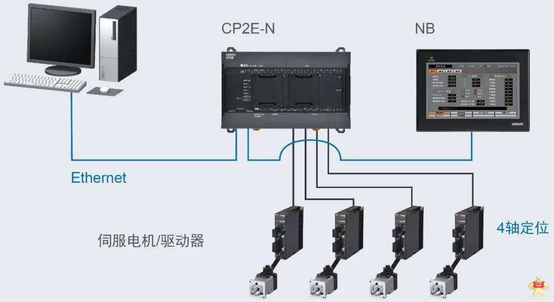 小型裝置選擇歐姆龍自動化新品可編程控制器CP2E的3大理由