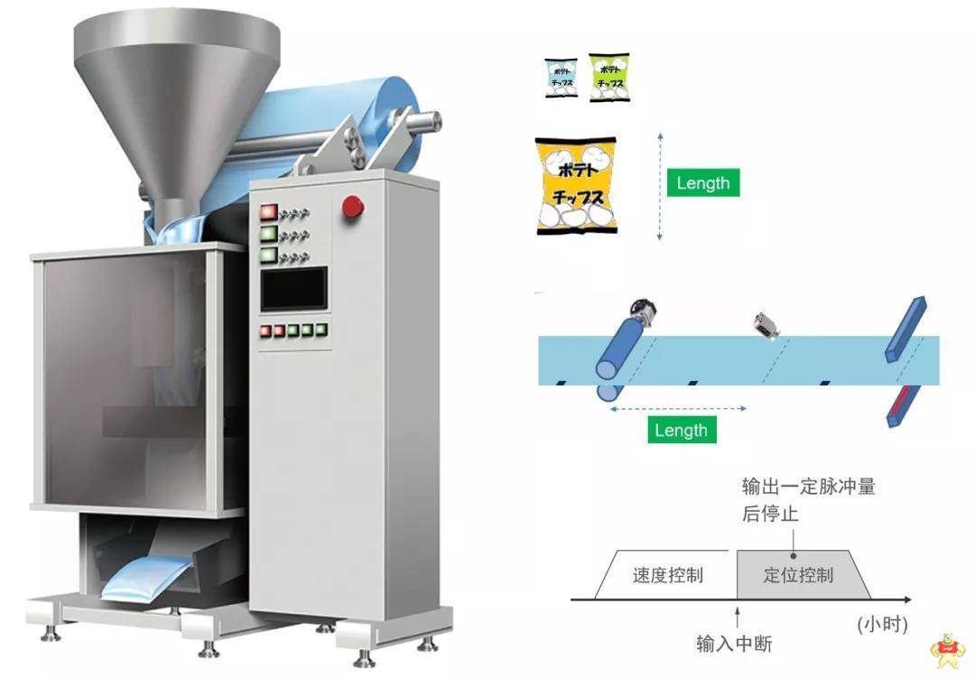 小型裝置選擇歐姆龍自動化新品可編程控制器CP2E的3大理由
