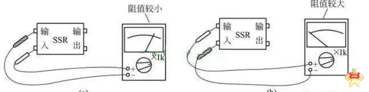 固态继电器使用万用表电阻档进行检测的方法是什么