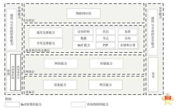 “区块链”+“物联网”的12大落地场景大解密