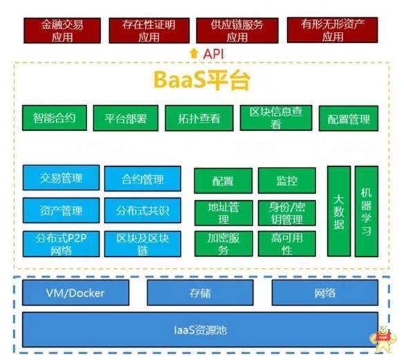 “区块链”+“物联网”的12大落地场景大解密