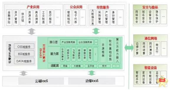 “区块链”+“物联网”的12大落地场景大解密