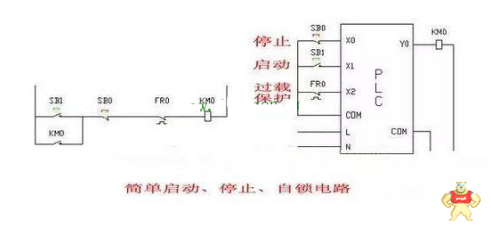 PLC编程最容易犯的错误是什么