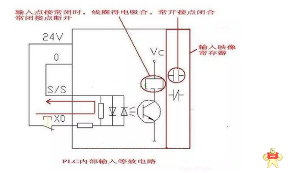 PLC编程最容易犯的错误是什么