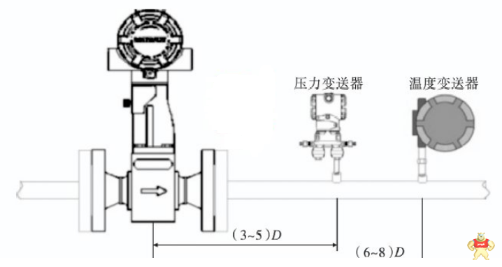 涡街流量计的选用及安装方法