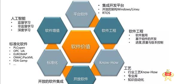 工業(yè)軟件的發(fā)展我們應(yīng)該如何正確去看待