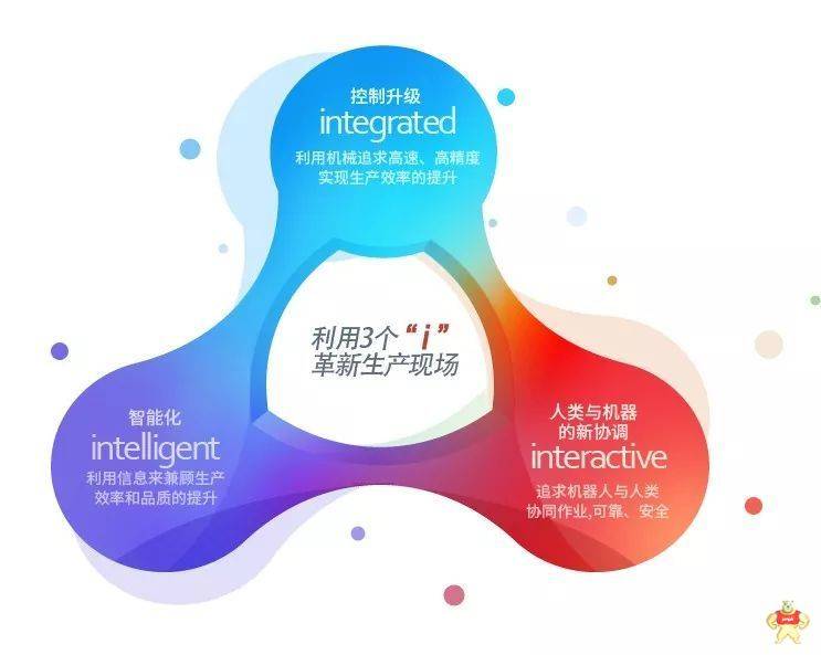歐姆龍視覺反饋技術(shù)：賦予生產(chǎn)更多的智能