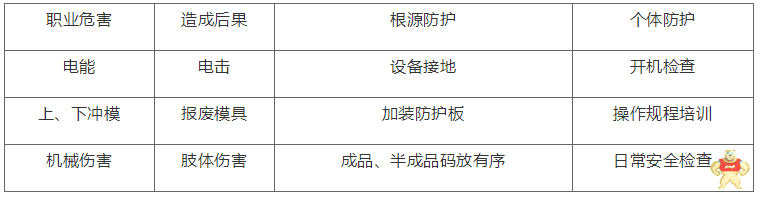 带你玩转数控转塔冲床安全操作规范