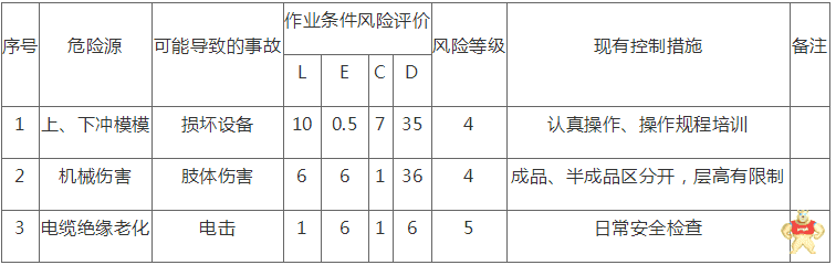 带你玩转数控转塔冲床安全操作规范