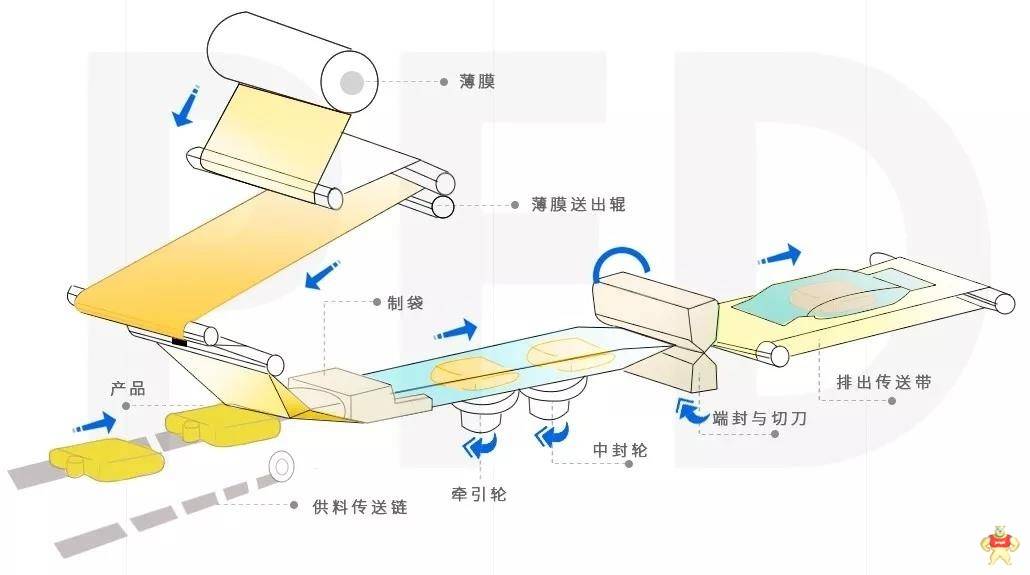 歐姆龍枕包機(jī)技術(shù)一站式解決方案閃耀登場(chǎng)