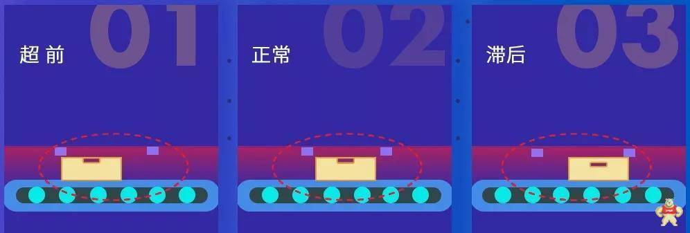 歐姆龍枕包機(jī)技術(shù)一站式解決方案閃耀登場(chǎng)