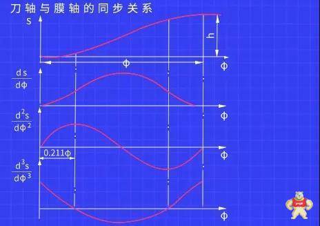 歐姆龍枕包機(jī)技術(shù)一站式解決方案閃耀登場(chǎng)