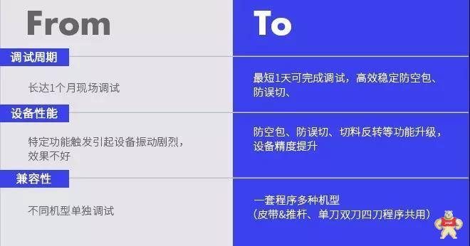 歐姆龍枕包機(jī)技術(shù)一站式解決方案閃耀登場(chǎng)