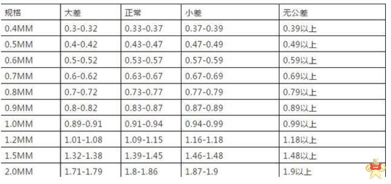 对于不锈钢这种材料你了解多少