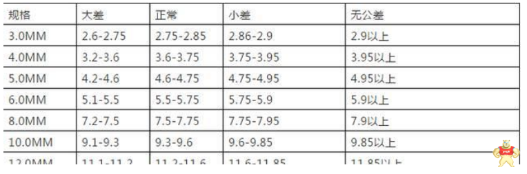 对于不锈钢这种材料你了解多少