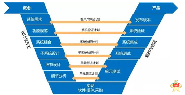 制造创新与工业软件之间你知道多少