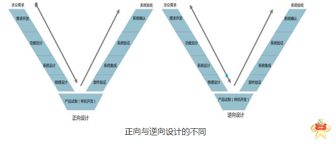 制造创新与工业软件之间你知道多少