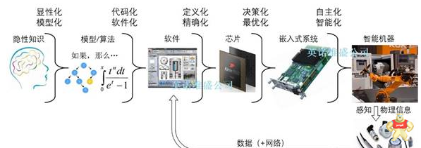 新工业革命的五个基本特征