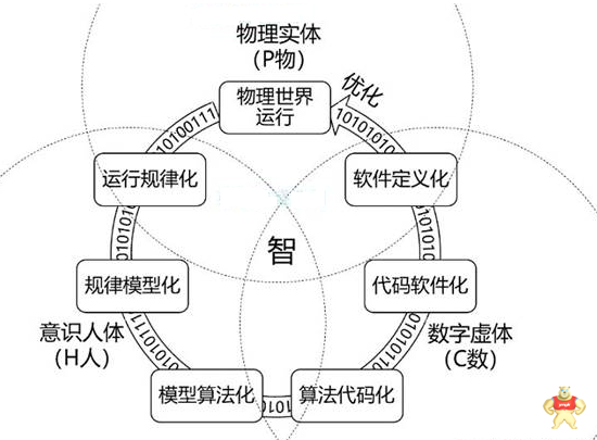 新工业革命的五个基本特征