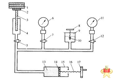 活塞式压力计的原理及注意事项详细解析