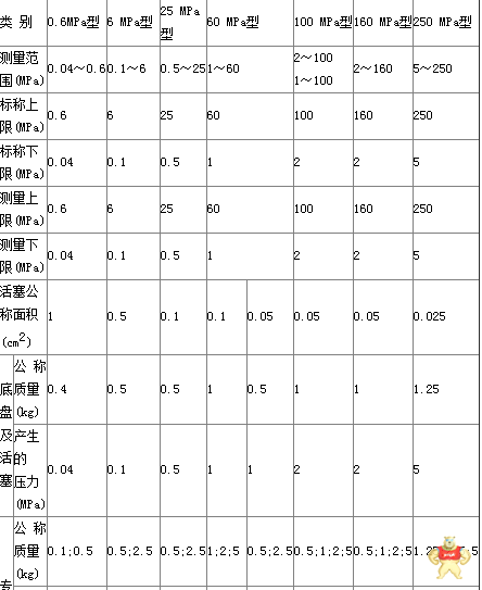 活塞式压力计性能特点