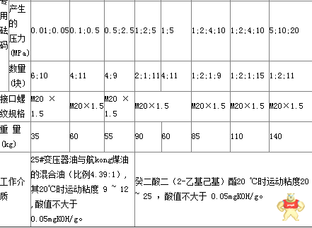 活塞式压力计性能特点