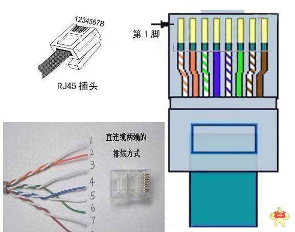 特別詳細的網(wǎng)線水晶頭的制作以及檢測方法