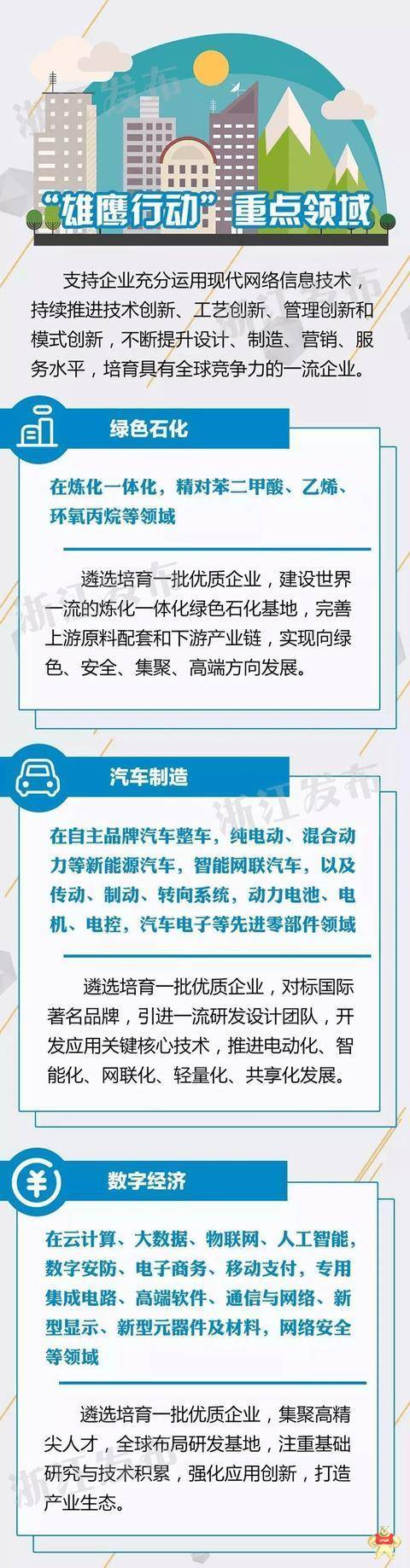 正泰成為“雄鷹行動”重點培育對象 向全球競爭力一流企業(yè)出發(fā)