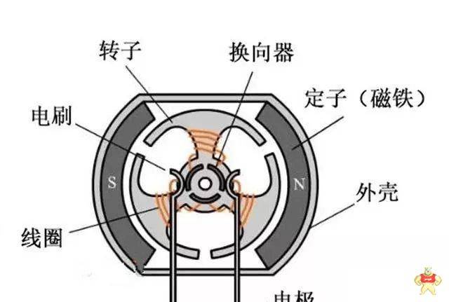 电动工具使用有刷电机而不用无刷电机的原因何在