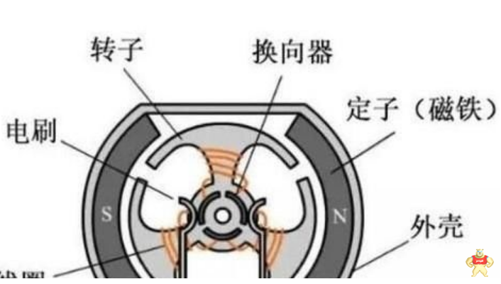 电动工具碳刷总坏的原因在哪里