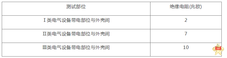 了解一下一、二、三类电动工具的分类及使用安全操作规程