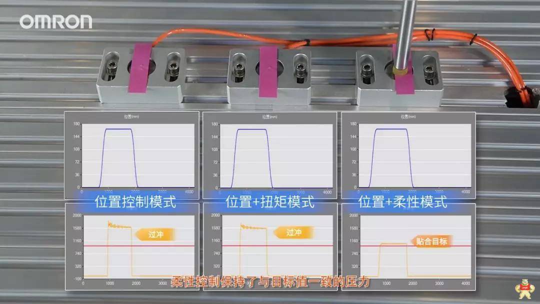 据报道：欧姆龙·舍弗勒自动化设备技术交流会成功举行