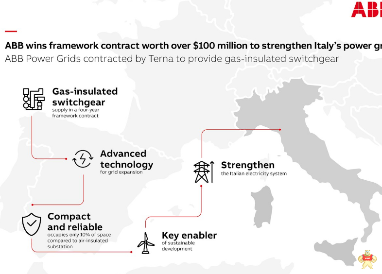 ABB与意大利传输系统运营商特尔纳签署了一份价值超过1亿美元的四年框架合同