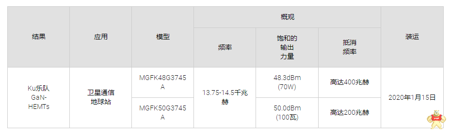 据报道：三菱电机将扩大Ku波段氮化镓HEMTs的产品线