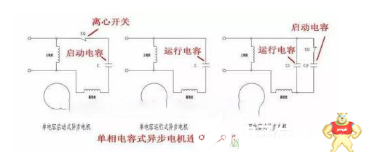 详细解析电容启动式/运行式和双电容异步电机的运用方式及用途