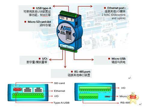 新一代ADAM-6700边缘数据采集与分析网关被研华推出