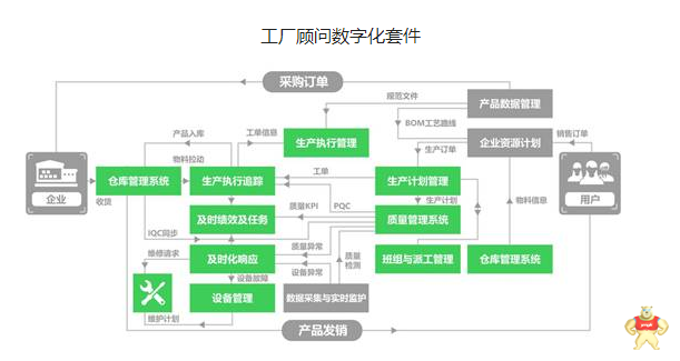 2019工业人重大问题研究会