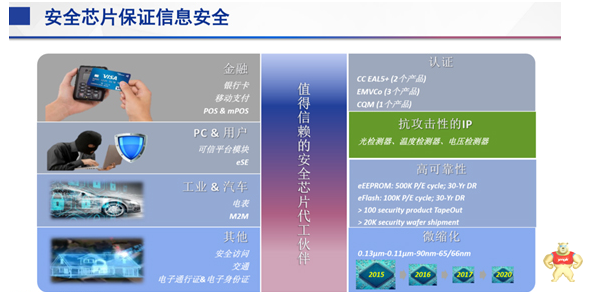 华虹宏力“8+12”特色工艺平台为智能时代添飞翼