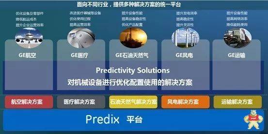 據(jù)說5G是工業(yè)互聯(lián)網(wǎng)的入場券