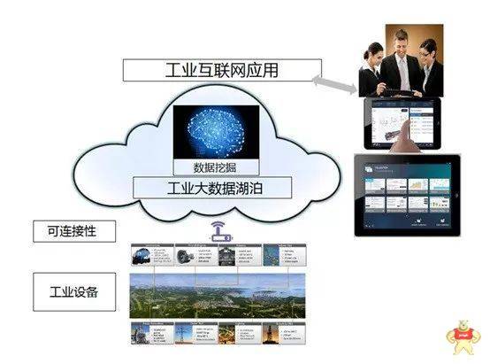 據(jù)說5G是工業(yè)互聯(lián)網(wǎng)的入場券
