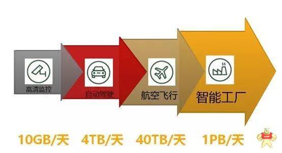 据说5G是工业互联网的入场券