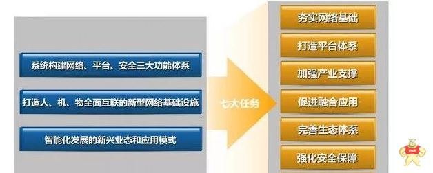 據(jù)說5G是工業(yè)互聯(lián)網(wǎng)的入場券